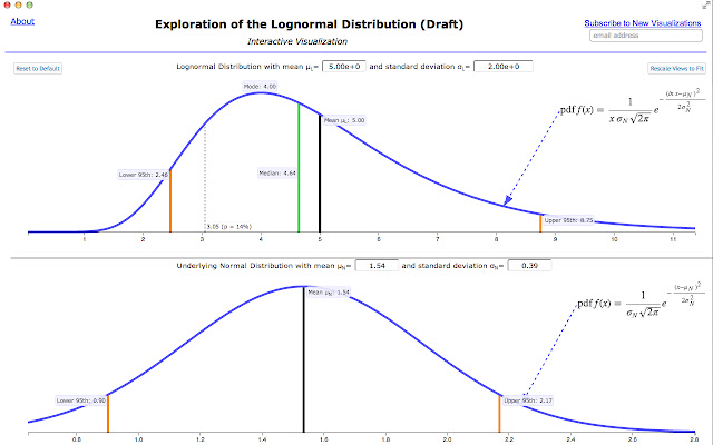 Exploring the Lognormal Distribution chrome extension