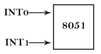 INT0 and INT1 pin in pin diagram of  8051 microcontroller