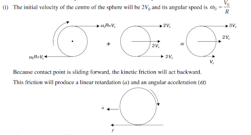 Solution Image