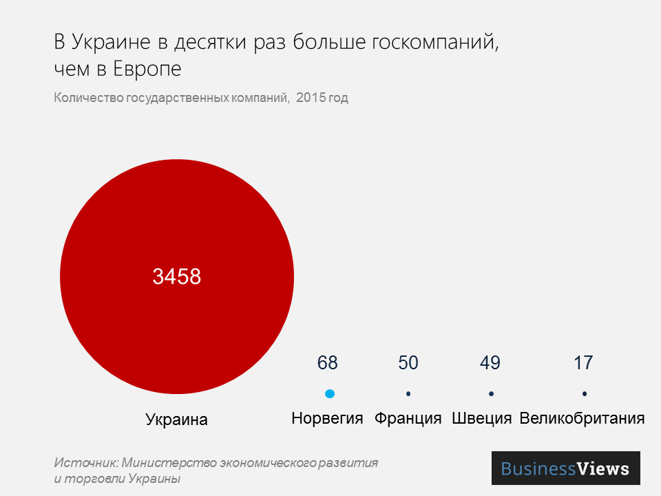 количество госкомпаний в разных странах 