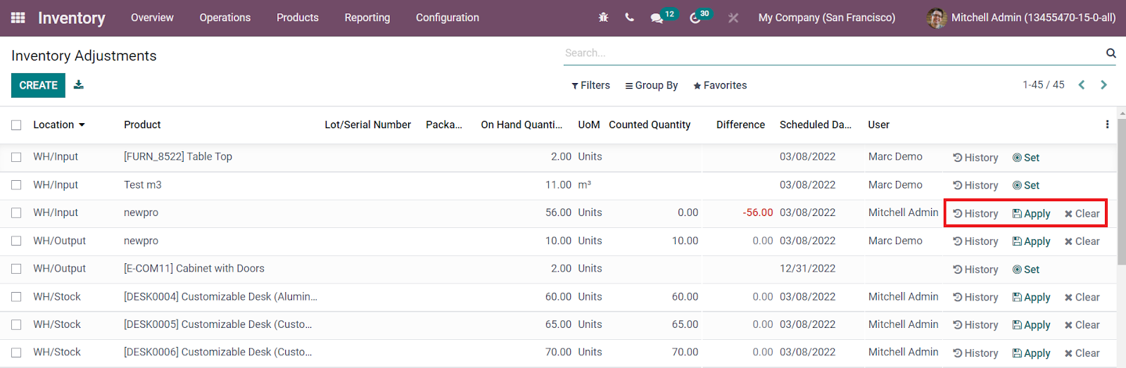 difference-between-odoo-15-and-odoo-14-15