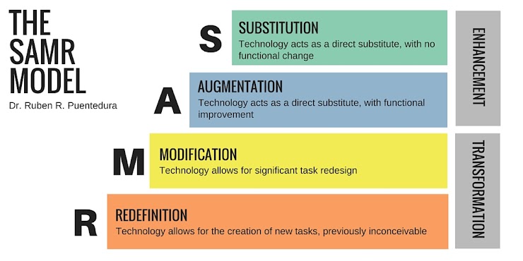 For more information about SAMR visit our site: https://goo.gl/cFrryP