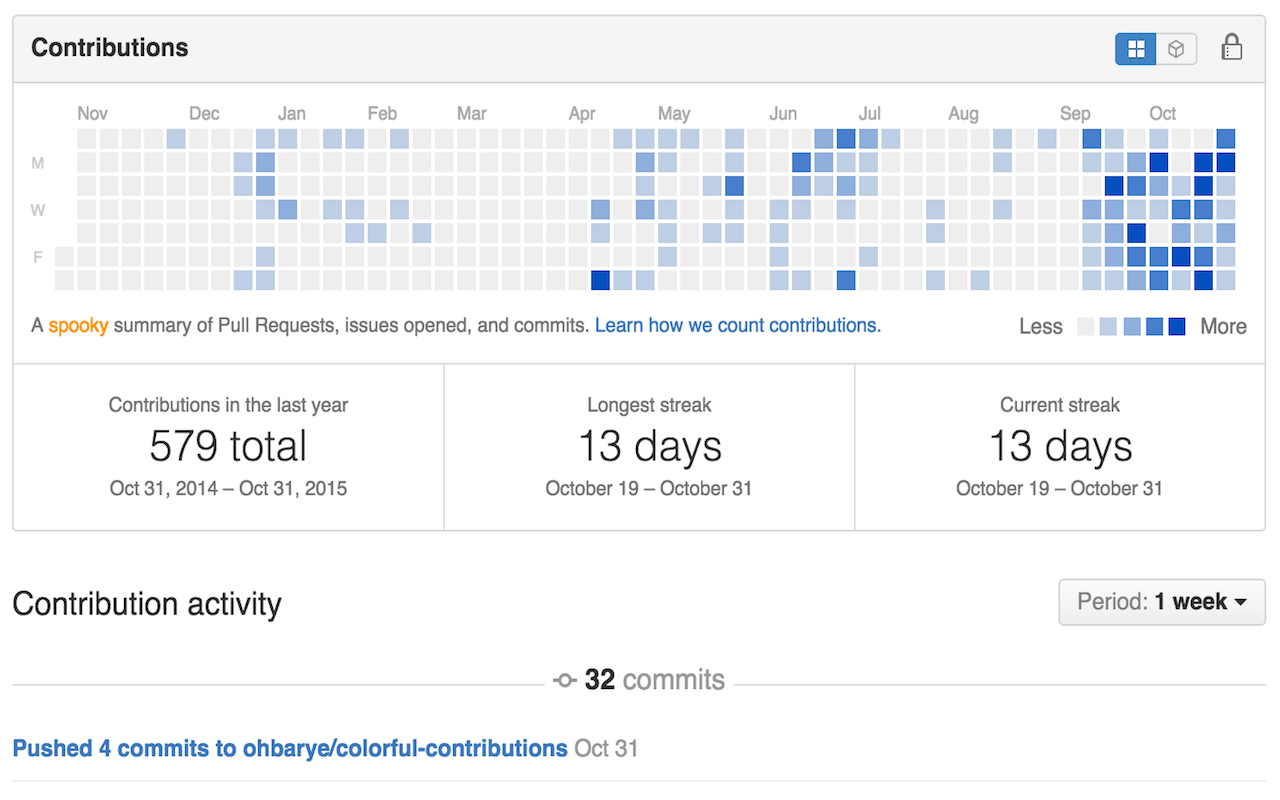 Colorful Contributions for GitHub Preview image 0