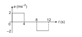 Kinematic equations