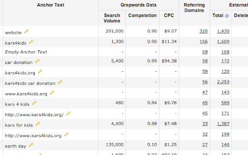 Majestic CPC & Search Volume Enhancer