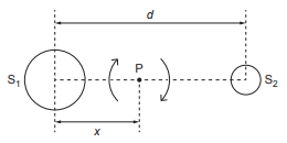 Use ω = 2π/ T and v = rω