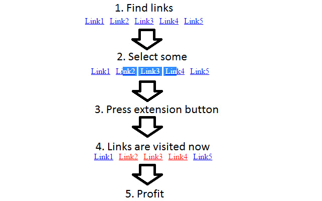 Mark Selected Links As Visited chrome extension