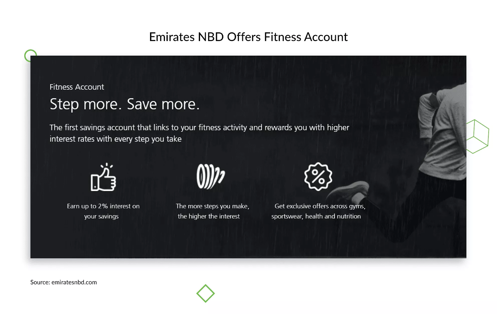 Emirates NBD fitness account screen
