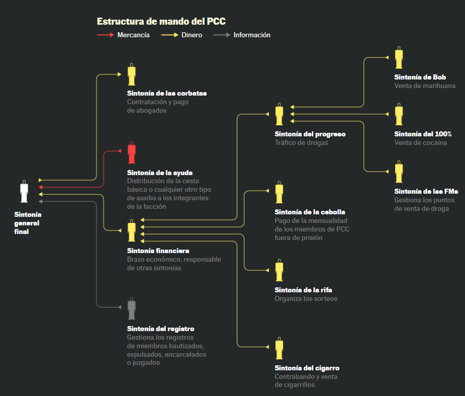 Diagrama

Descripción generada automáticamente