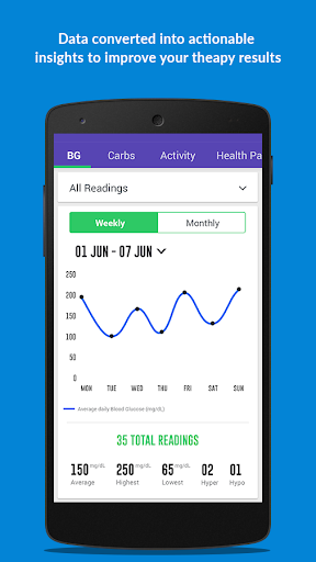 免費下載醫療APP|DailyDoc: Diabetes Care App app開箱文|APP開箱王