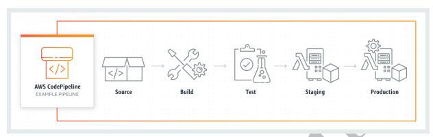 Codepipeline