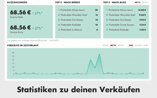 Analytics & Insights