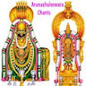 Arunachaleswara  Mantras icon