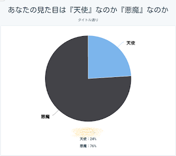 質問コーナーでっす