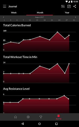 Bowflex Max Trainer®