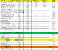 Punjabeez Cake Shopee menu 2