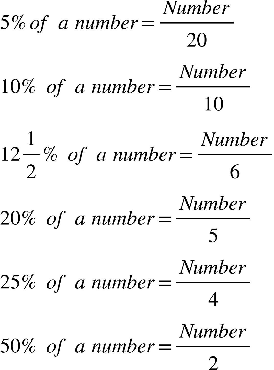 <math xmlns="http://www.w3.org/1998/Math/MathML"><mn>5</mn><mi>%</mi><mi>o</mi><mi>f</mi><mo>&#xA0;</mo><mi>a</mi><mo>&#xA0;</mo><mi>n</mi><mi>u</mi><mi>m</mi><mi>b</mi><mi>e</mi><mi>r</mi><mo>=</mo><mfrac><mrow><mi>N</mi><mi>u</mi><mi>m</mi><mi>b</mi><mi>e</mi><mi>r</mi></mrow><mn>20</mn></mfrac><mspace linebreak="newline"/><mn>10</mn><mi>%</mi><mo>&#xA0;</mo><mi>o</mi><mi>f</mi><mo>&#xA0;</mo><mi>a</mi><mo>&#xA0;</mo><mi>n</mi><mi>u</mi><mi>m</mi><mi>b</mi><mi>e</mi><mi>r</mi><mo>=</mo><mfrac><mrow><mi>N</mi><mi>u</mi><mi>m</mi><mi>b</mi><mi>e</mi><mi>r</mi></mrow><mn>10</mn></mfrac><mspace linebreak="newline"/><mn>12</mn><mfrac><mn>1</mn><mn>2</mn></mfrac><mi>%</mi><mo>&#xA0;</mo><mi>o</mi><mi>f</mi><mo>&#xA0;</mo><mi>a</mi><mo>&#xA0;</mo><mi>n</mi><mi>u</mi><mi>m</mi><mi>b</mi><mi>e</mi><mi>r</mi><mo>=</mo><mfrac><mrow><mi>N</mi><mi>u</mi><mi>m</mi><mi>b</mi><mi>e</mi><mi>r</mi></mrow><mn>6</mn></mfrac><mspace linebreak="newline"/><mn>20</mn><mi>%</mi><mo>&#xA0;</mo><mi>o</mi><mi>f</mi><mo>&#xA0;</mo><mi>a</mi><mo>&#xA0;</mo><mi>n</mi><mi>u</mi><mi>m</mi><mi>b</mi><mi>e</mi><mi>r</mi><mo>=</mo><mfrac><mrow><mi>N</mi><mi>u</mi><mi>m</mi><mi>b</mi><mi>e</mi><mi>r</mi></mrow><mn>5</mn></mfrac><mspace linebreak="newline"/><mn>25</mn><mi>%</mi><mo>&#xA0;</mo><mi>o</mi><mi>f</mi><mo>&#xA0;</mo><mi>a</mi><mo>&#xA0;</mo><mi>n</mi><mi>u</mi><mi>m</mi><mi>b</mi><mi>e</mi><mi>r</mi><mo>=</mo><mfrac><mrow><mi>N</mi><mi>u</mi><mi>m</mi><mi>b</mi><mi>e</mi><mi>r</mi></mrow><mn>4</mn></mfrac><mspace linebreak="newline"/><mn>50</mn><mi>%</mi><mo>&#xA0;</mo><mi>o</mi><mi>f</mi><mo>&#xA0;</mo><mi>a</mi><mo>&#xA0;</mo><mi>n</mi><mi>u</mi><mi>m</mi><mi>b</mi><mi>e</mi><mi>r</mi><mo>=</mo><mfrac><mrow><mi>N</mi><mi>u</mi><mi>m</mi><mi>b</mi><mi>e</mi><mi>r</mi></mrow><mn>2</mn></mfrac></math>