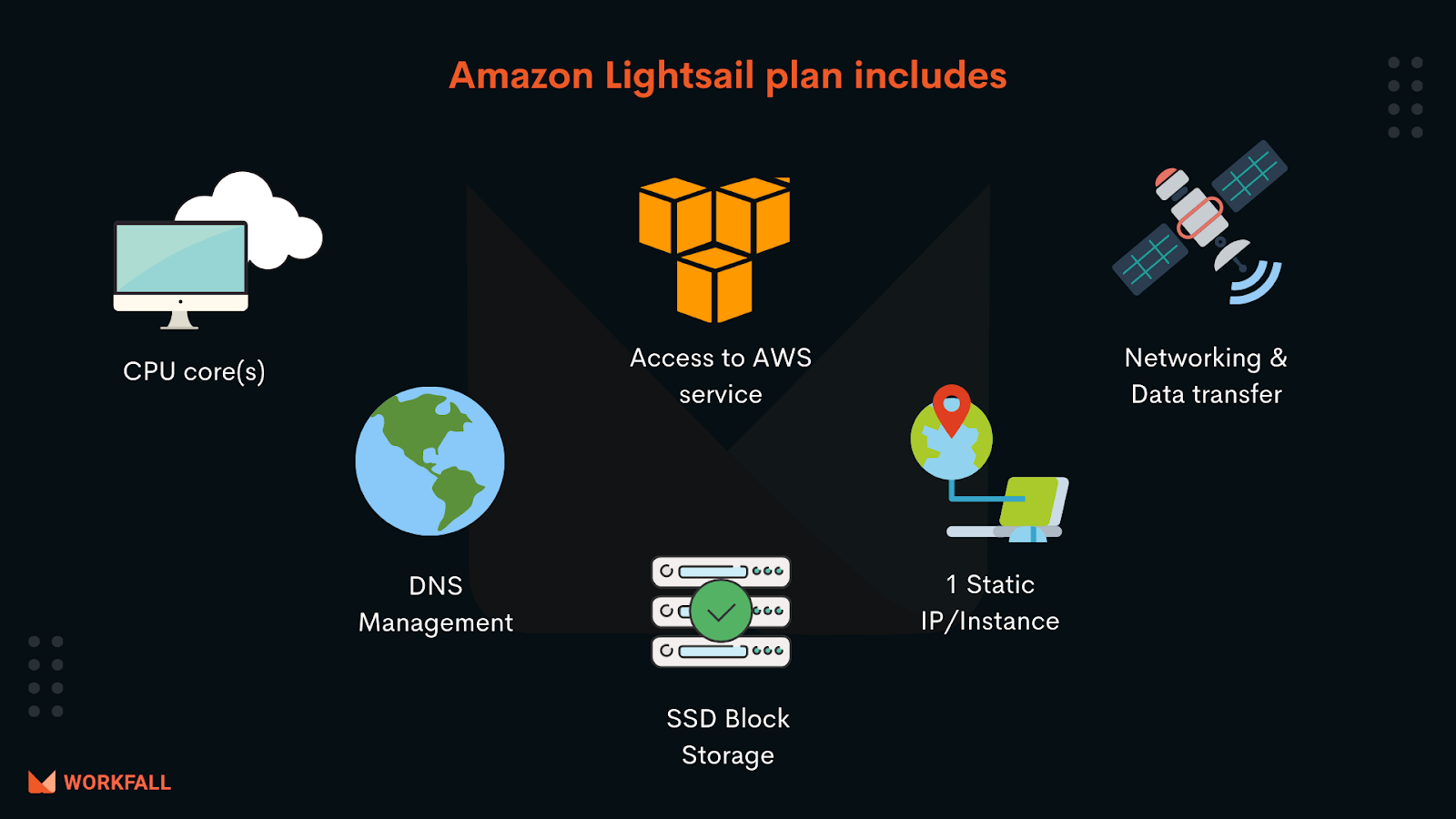 Amazon Lightsail plans