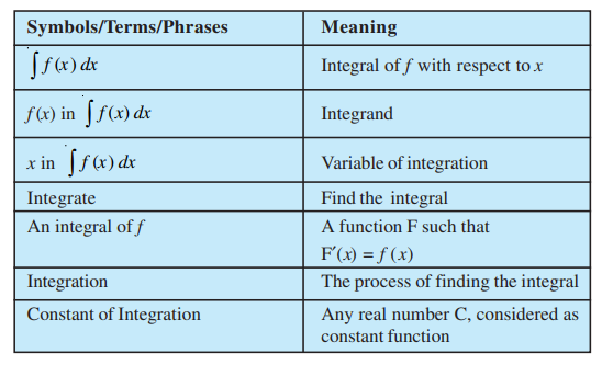 Mathematics Ncert Exemplar class 12th, Chapter Integrals