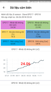 E-Sensor IoT(圖5)-速報App