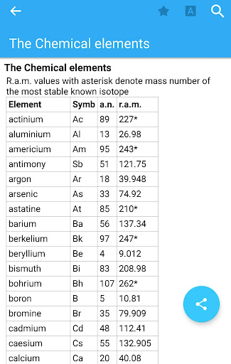 Oxford Dictionary of Physics T