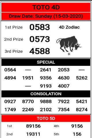 Updated All 4d Results 2020 Pc Android App Mod Download 2021