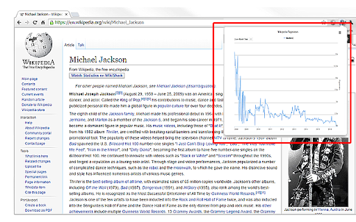 WikiShark Wikipedia Statistics