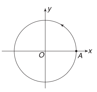 Angular displacement, angular velocity, angular acceleration