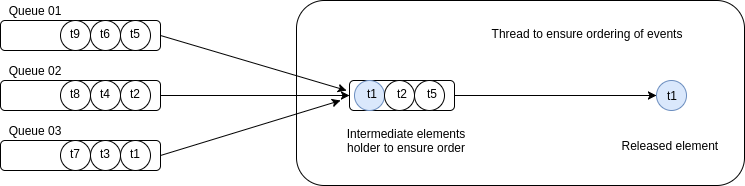 Sorting multiple queues (2).png