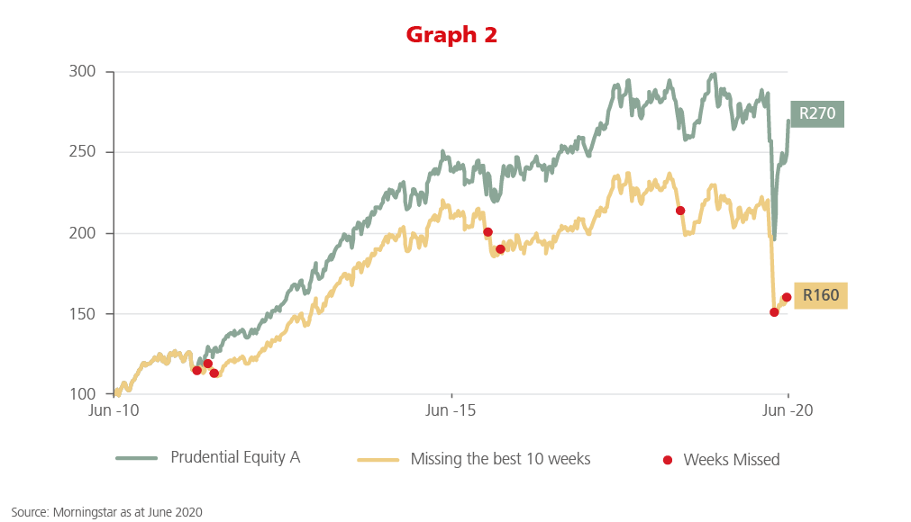 https://www.prudential.co.za/media/32803/dailyweeklygraph-02.png