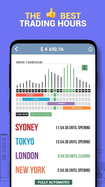 Forex Trade Stock Market Investing Trading Game - 