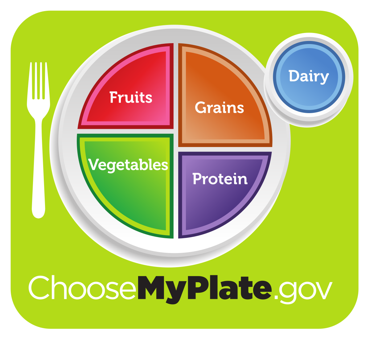 choosemyplate logo to find out which diet is best for weight loss