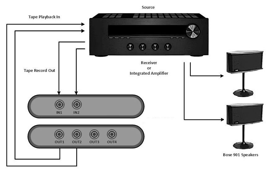 Bose 901 эквалайзер. Bose 901 Series 2. Bose 901 Series 4. Bose 901 схема. Как подключить bose