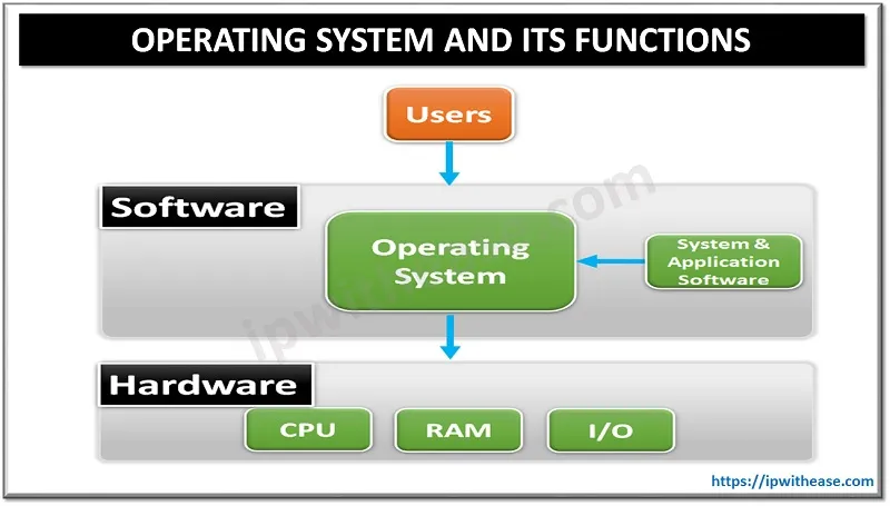 An operating system for blockchain and its schema.