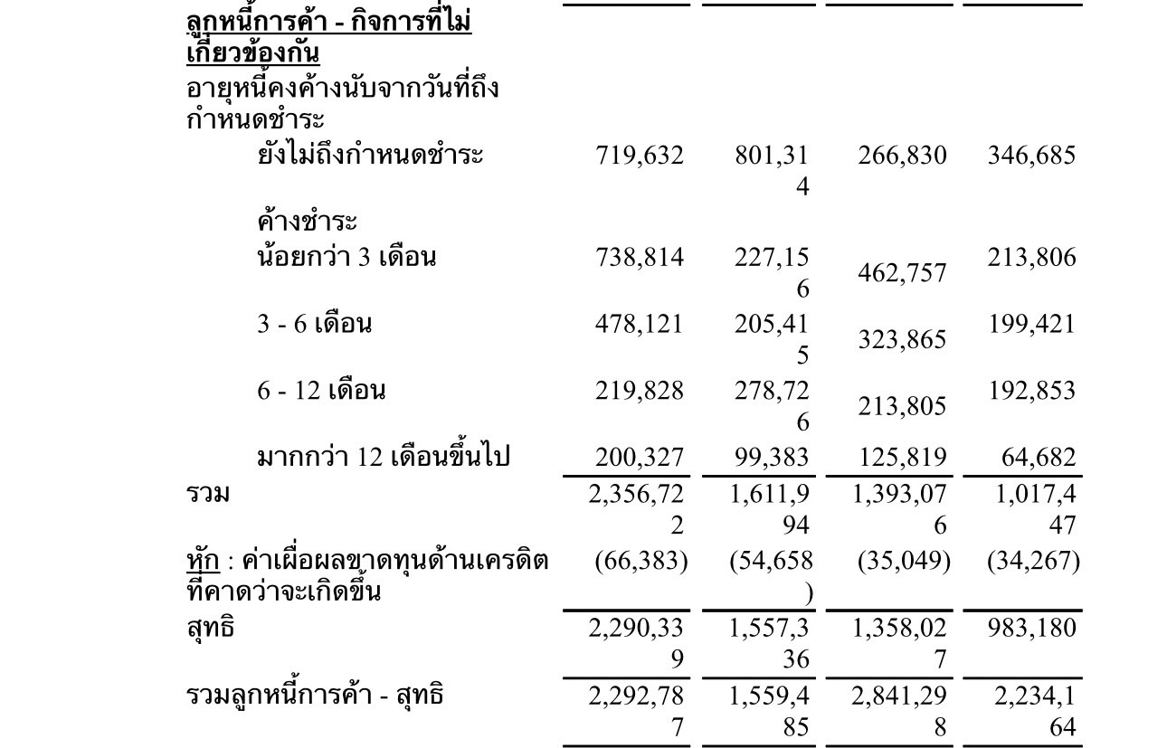 จับตา ‘ลูกหนี้การค้า’   ปมป่วนหุ้นกู้ JKN   ระเบิดเวลาที่ซ่อนอยู่ในงบการเงิน