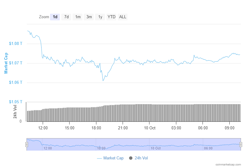 The war in Israel escalates; How will crypto market react?