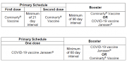 Vaccine booster timeframe.