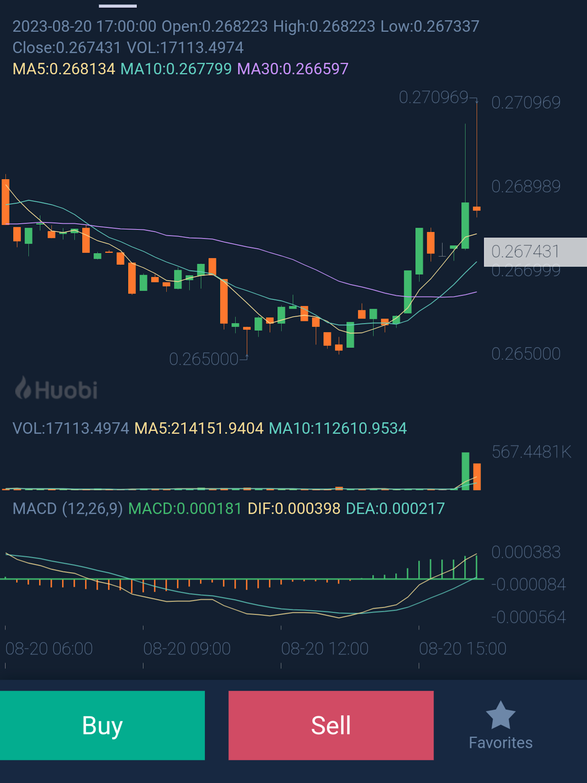 Huobi