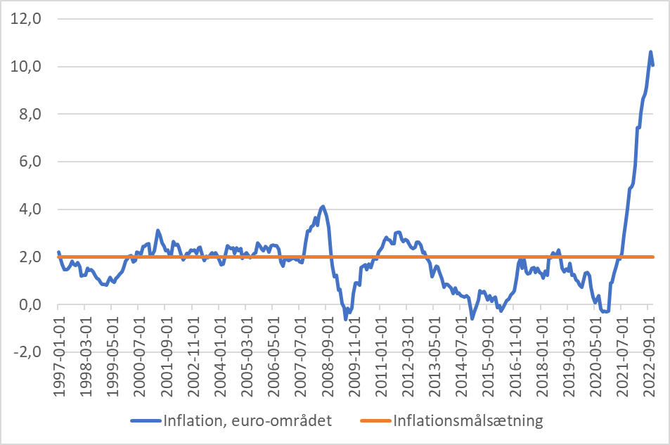 2023: Pejlemærkerne væk | Nordnet