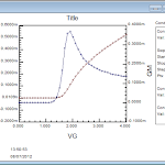 ics-plot-dual