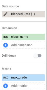 Exemple de configuration d'une table utilisant des données combinées comme source de données, avec "class_name" comme dimension et "max_grade" comme métrique