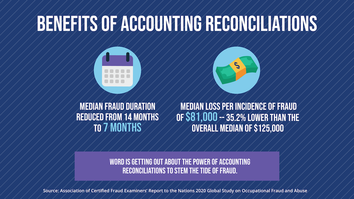 benefits of accounting reconciliations