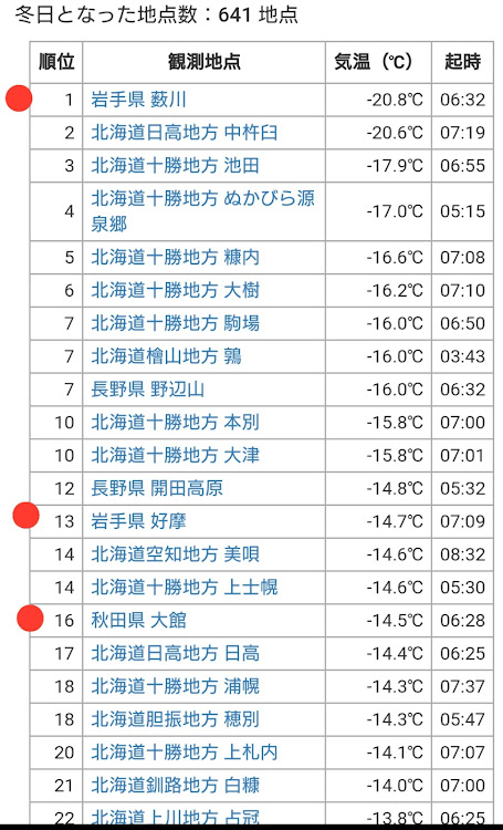 の投稿画像5枚目