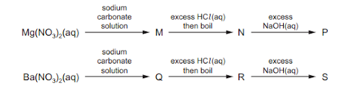 Reactions of Group 2 elements