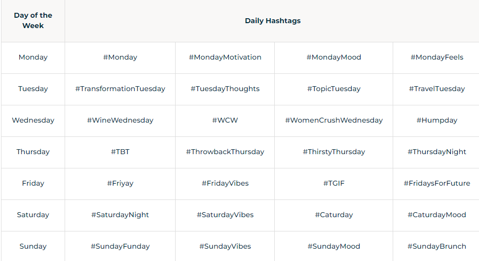 Instagram hashtag theo các ngày trong tuần