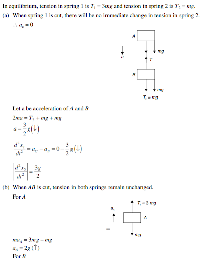 Solution Image