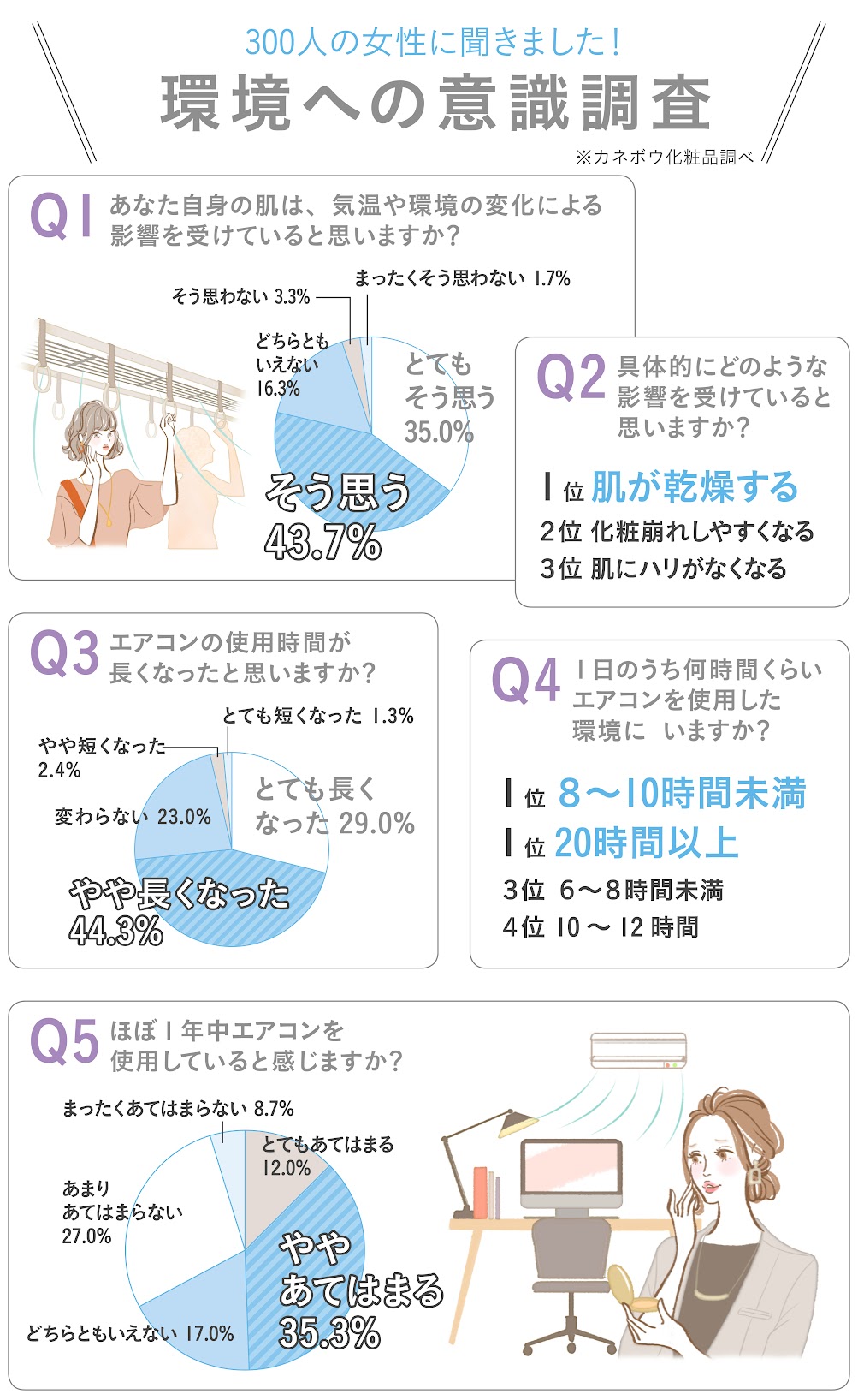 乾燥によるくすみは気候の変化のせい ファンデするのがもったいなくなる素肌って Trill トリル