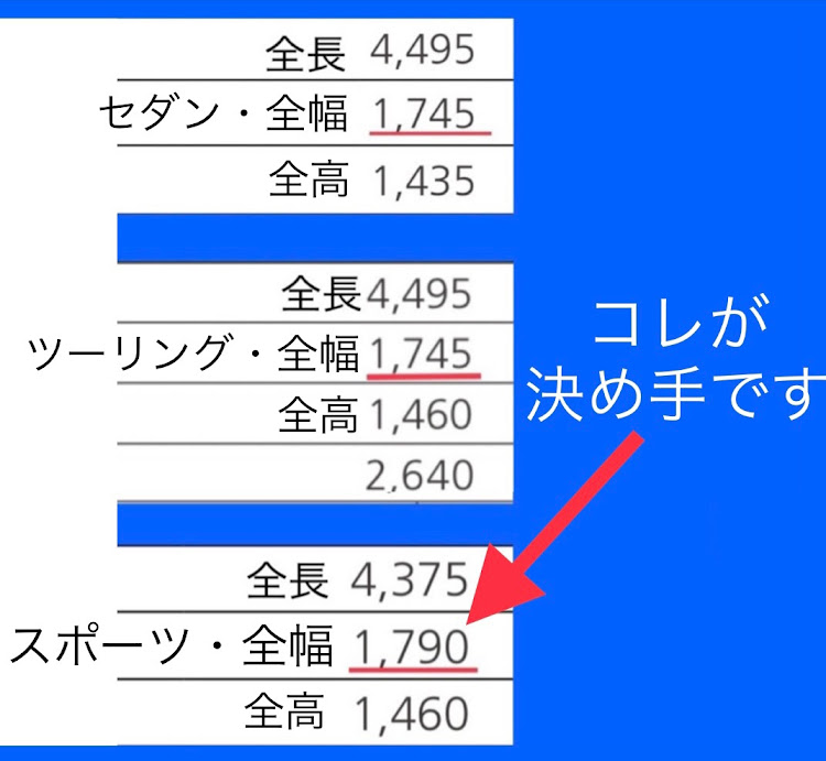 カローラスポーツの家内の車👩・10月の発表前！・デザイン未発表😅・納期未定😱に関するカスタム事例の投稿画像2枚目