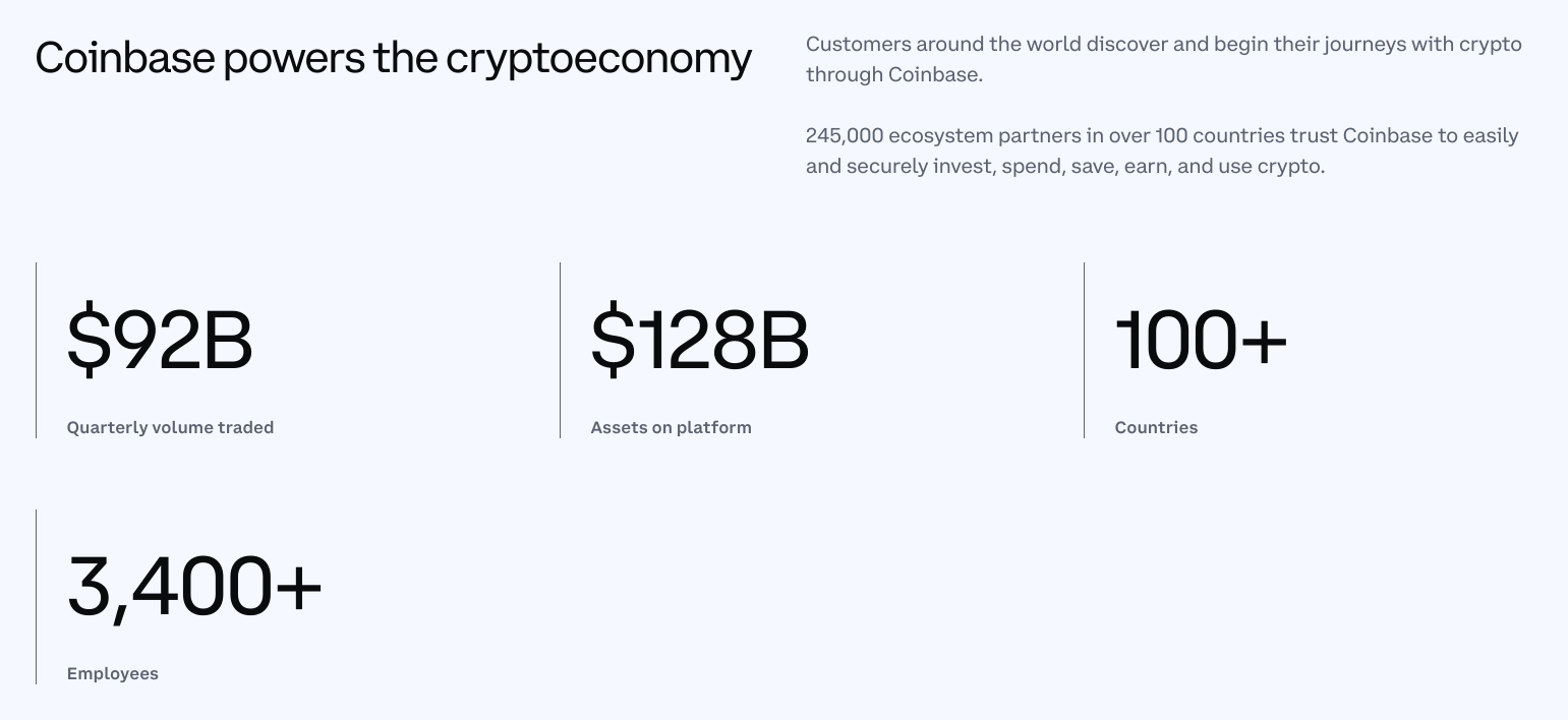 Coinbase Homepage Screenshot