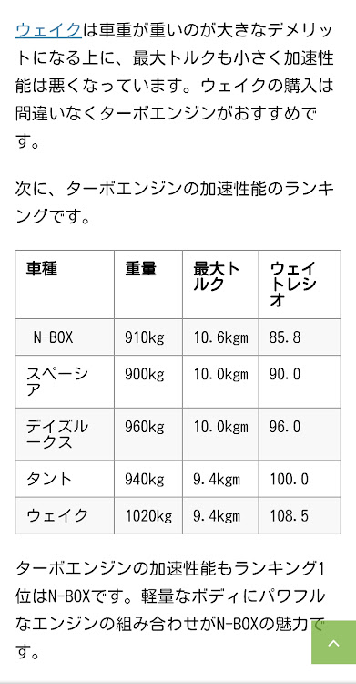 の投稿画像4枚目